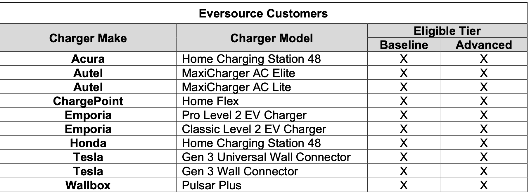 Eversource Approved Level 2 Chargers